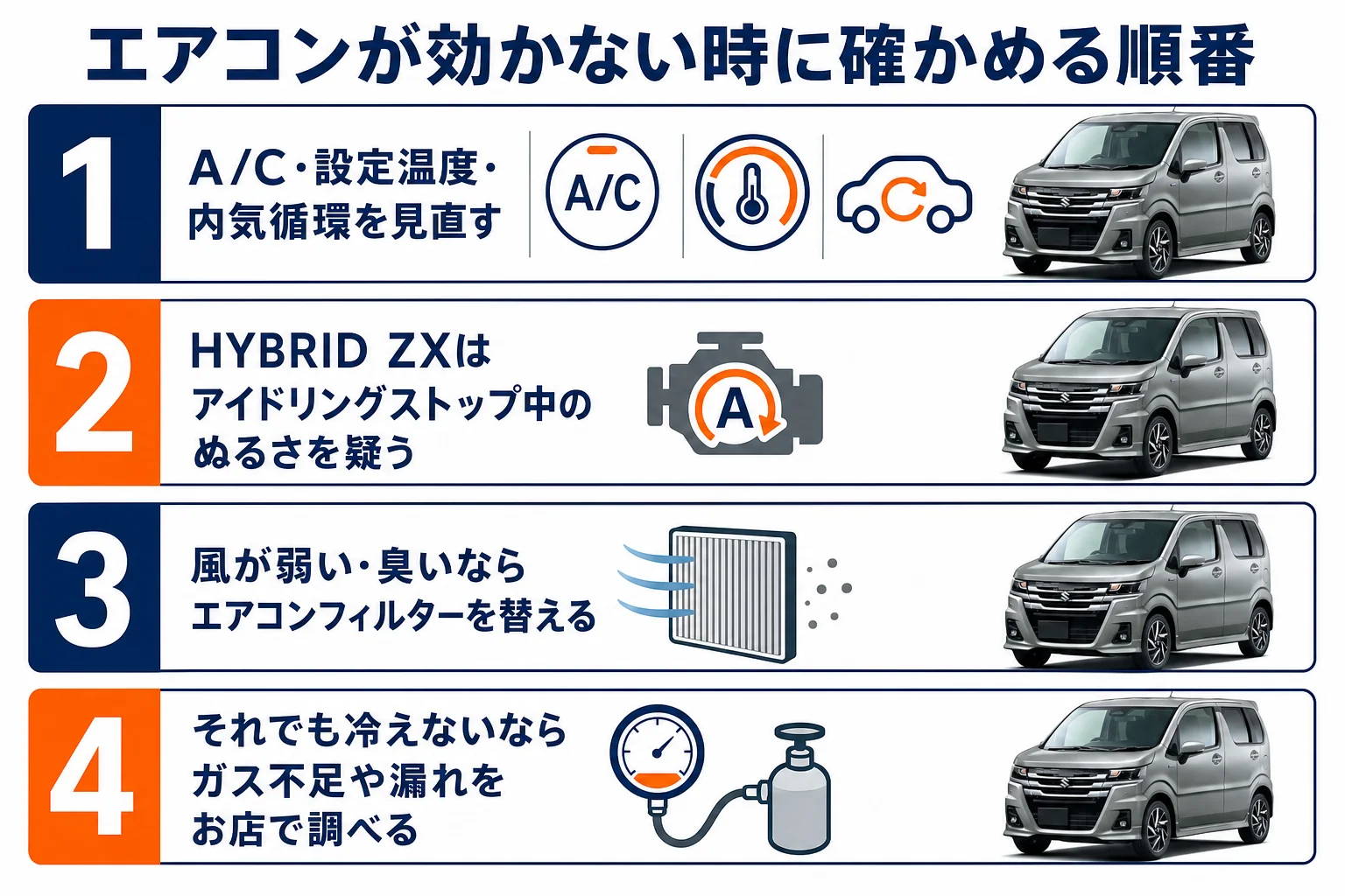 ワゴンRのエアコンが効かない時に確かめる順番の図解