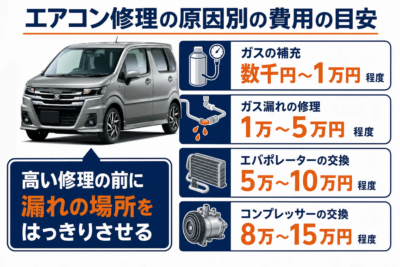 ワゴンRのエアコン修理の原因別の費用の目安をまとめた図解
