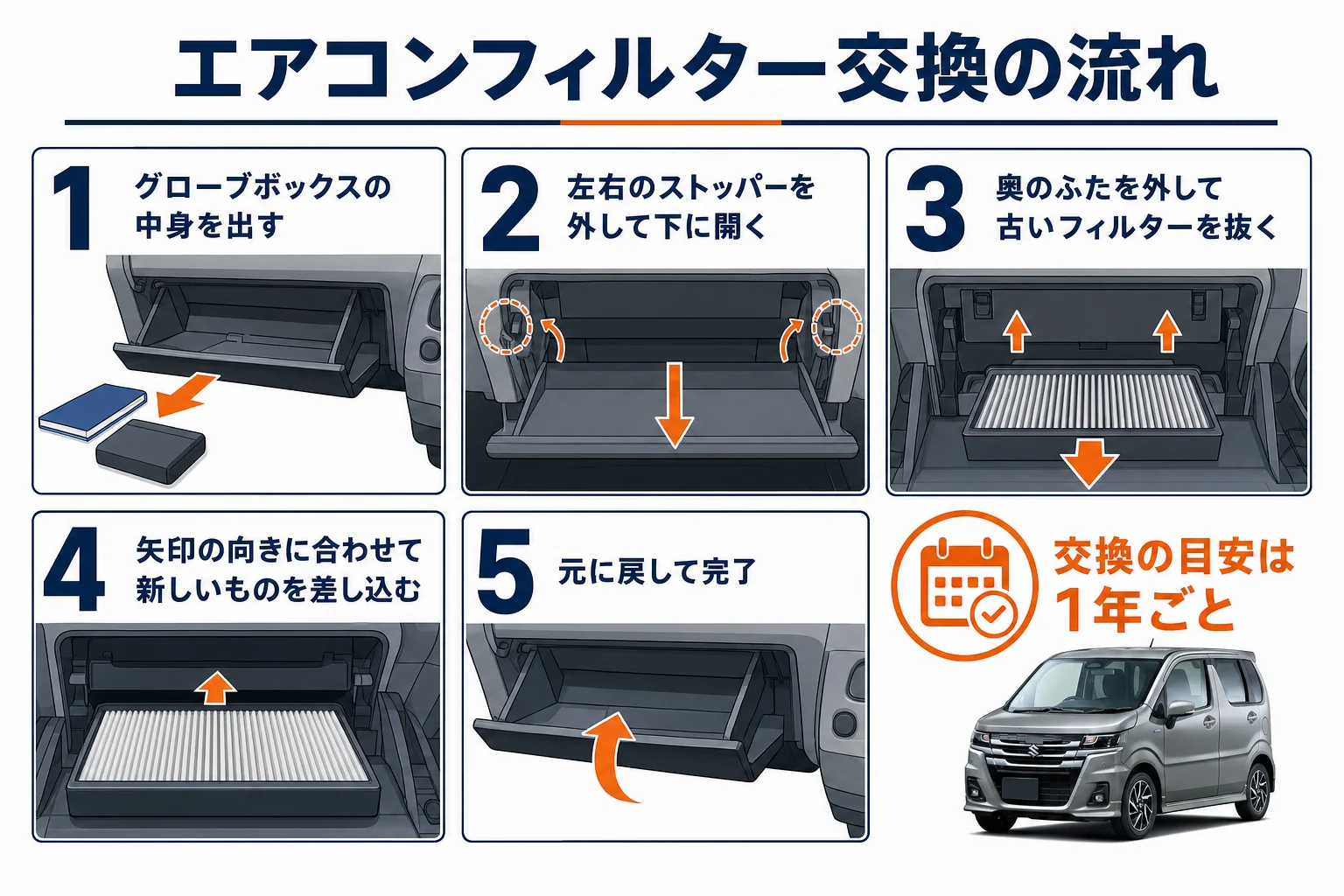 ワゴンRのエアコンフィルター交換の流れを示した図解