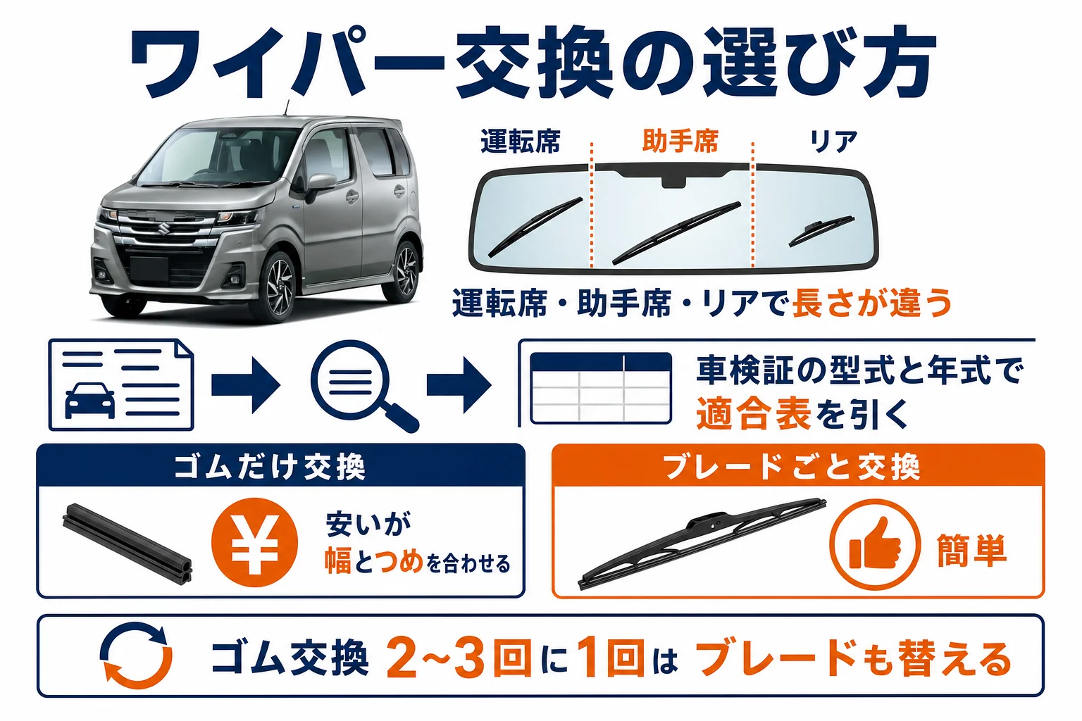 ワゴンRのワイパーのサイズの調べ方と交換の種類を示した図解