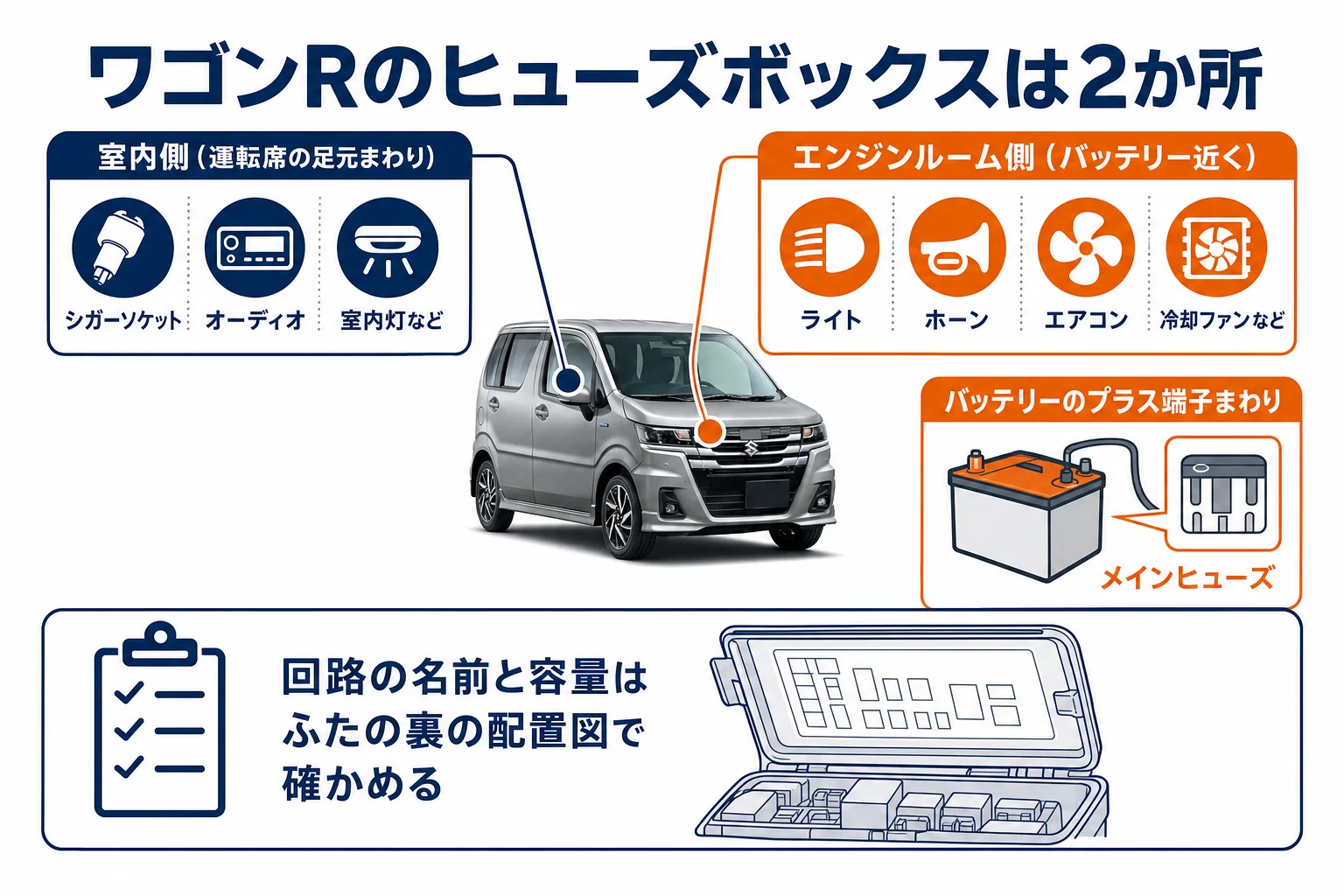 ワゴンRのヒューズボックスの場所と役割をまとめた図解