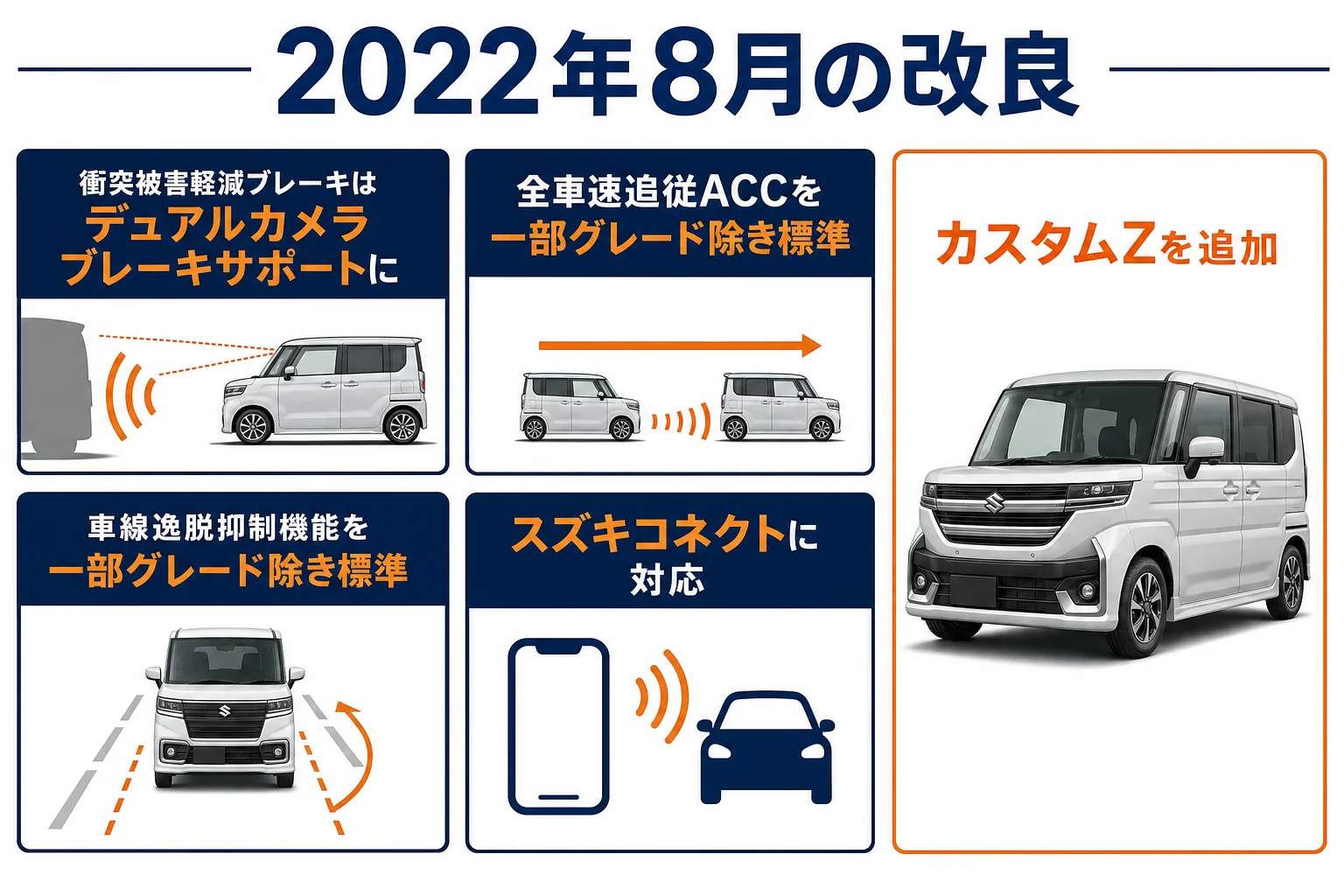 2022年8月の改良前後で変わった安全装備を比べた図解