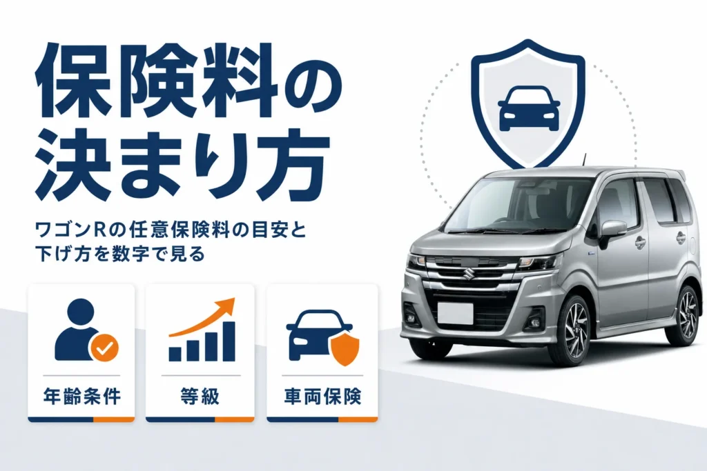 ワゴンRの任意保険料が決まる条件を示したアイキャッチ