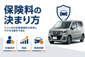 ワゴンRの任意保険料が決まる条件を示したアイキャッチ