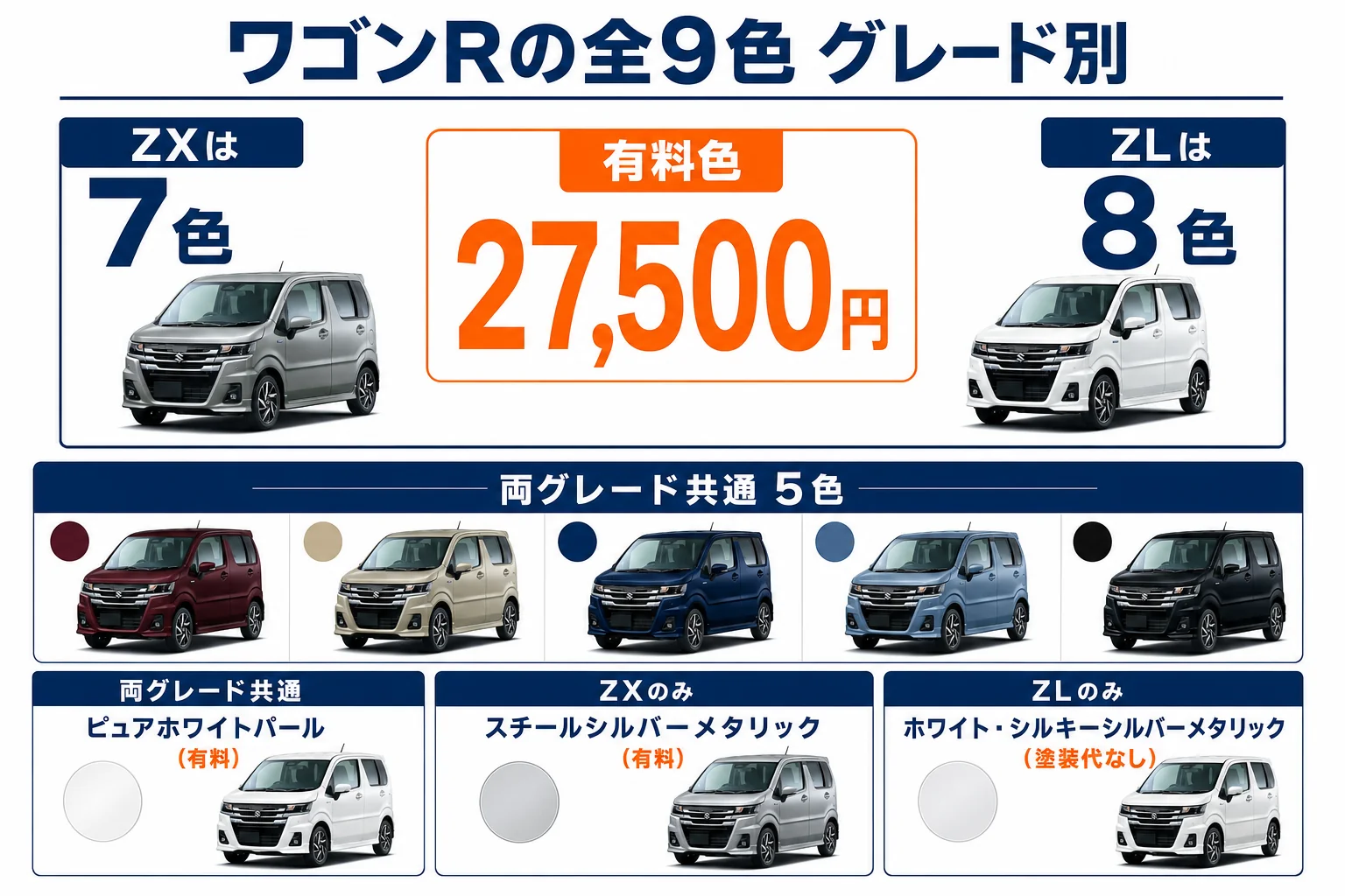 ワゴンRの全9色をHYBRID ZXとZLで分けて並べた図解
