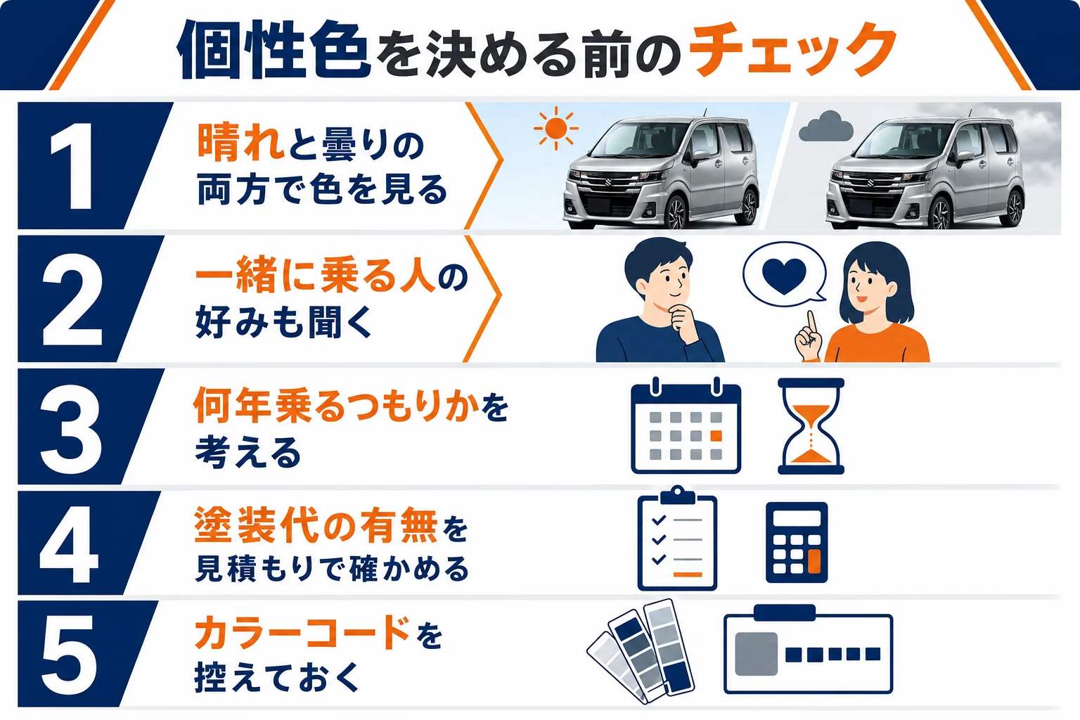 ワゴンRの個性色を選ぶ前に確かめたい5つのこと