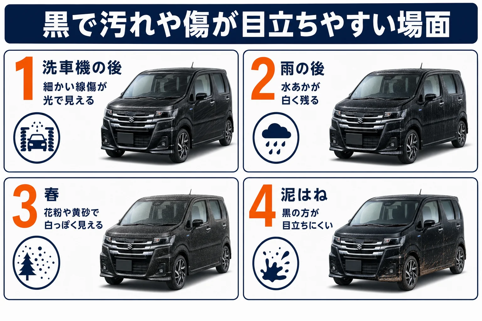ワゴンRの黒で傷や汚れが目立ちやすい場面をまとめた図解