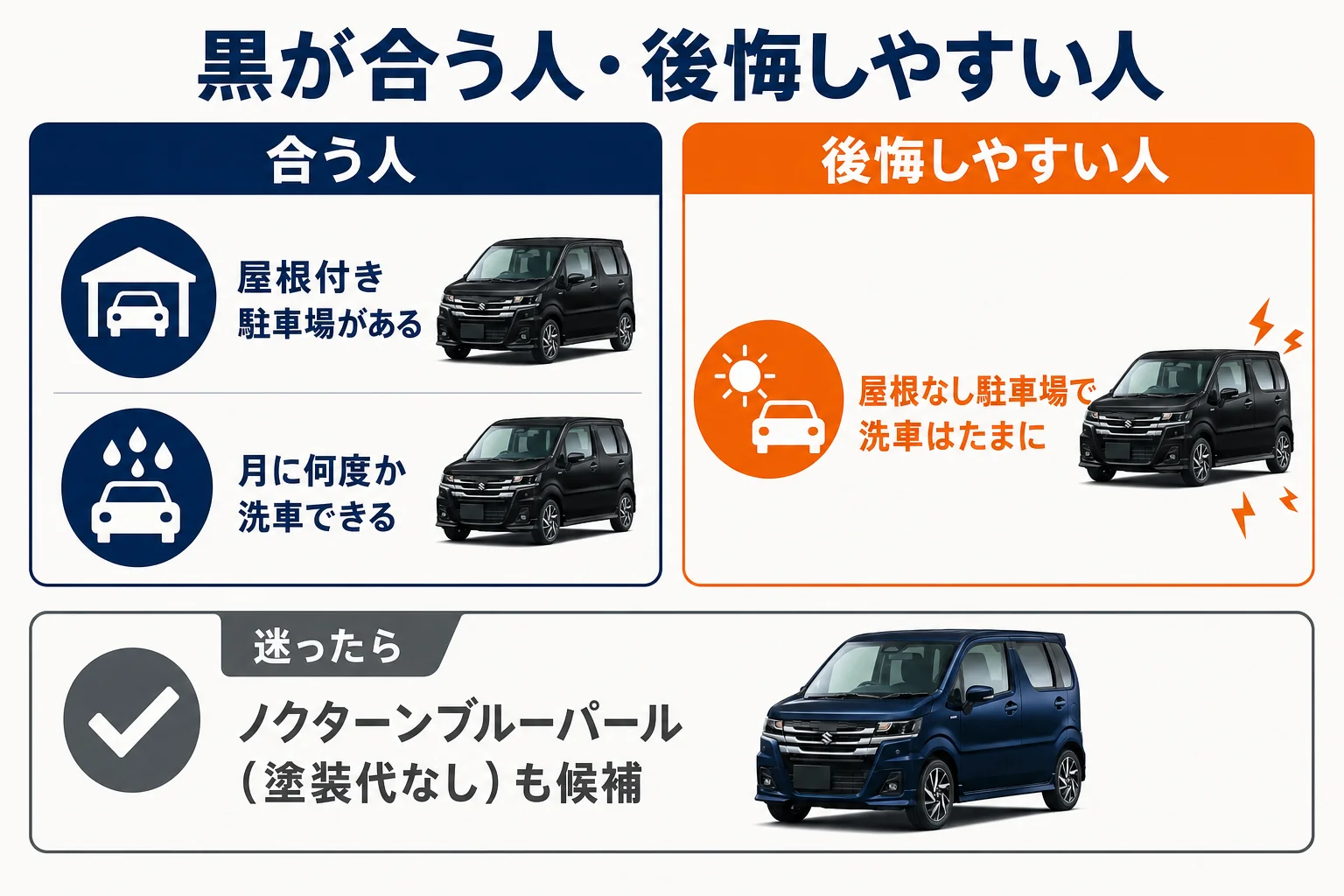 ワゴンRの黒が合う人と合わない人を分けた図解