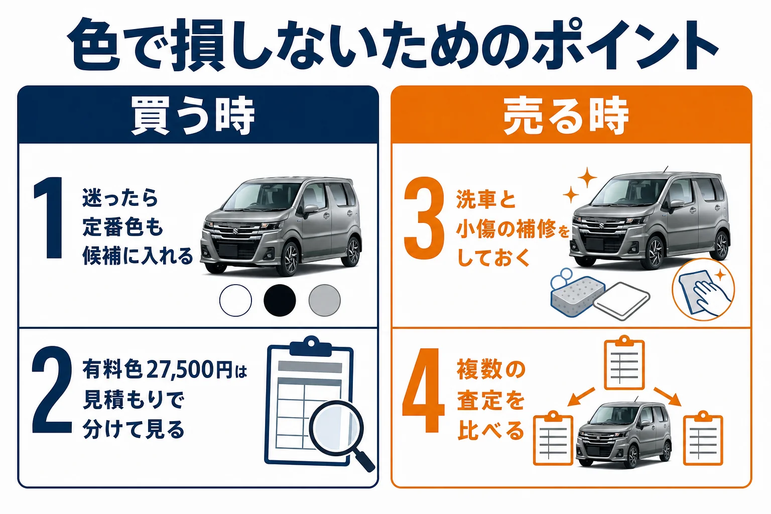 ワゴンRの色で損しないための買う時と売る時のポイント