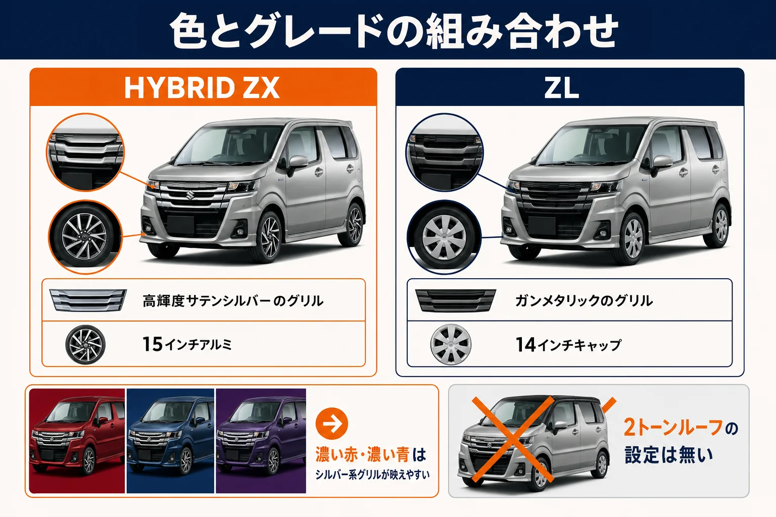 ワゴンRの新色とグレードの組み合わせの見え方を示した図解