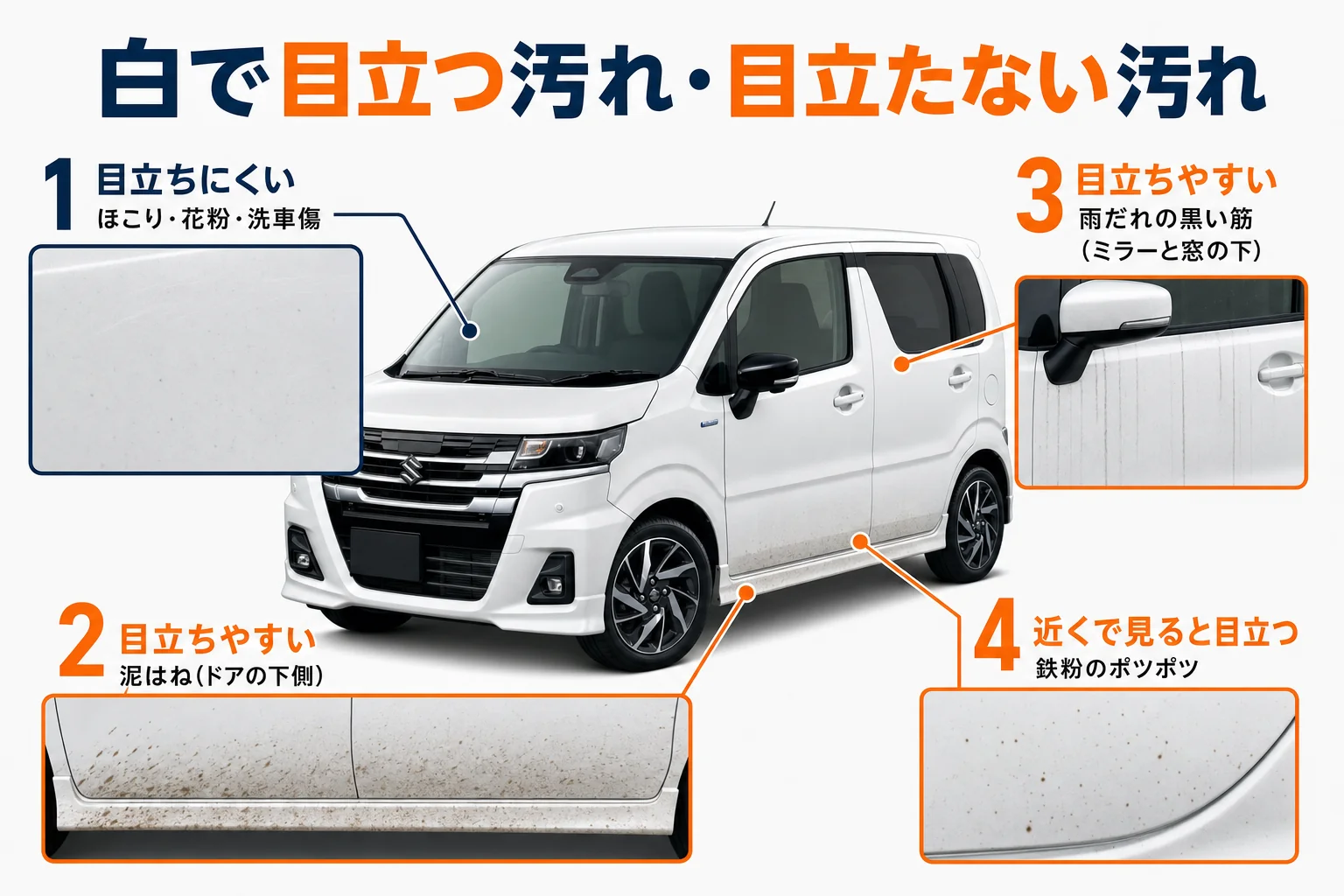 ワゴンRの白で目立つ汚れと目立たない汚れを分けた図解