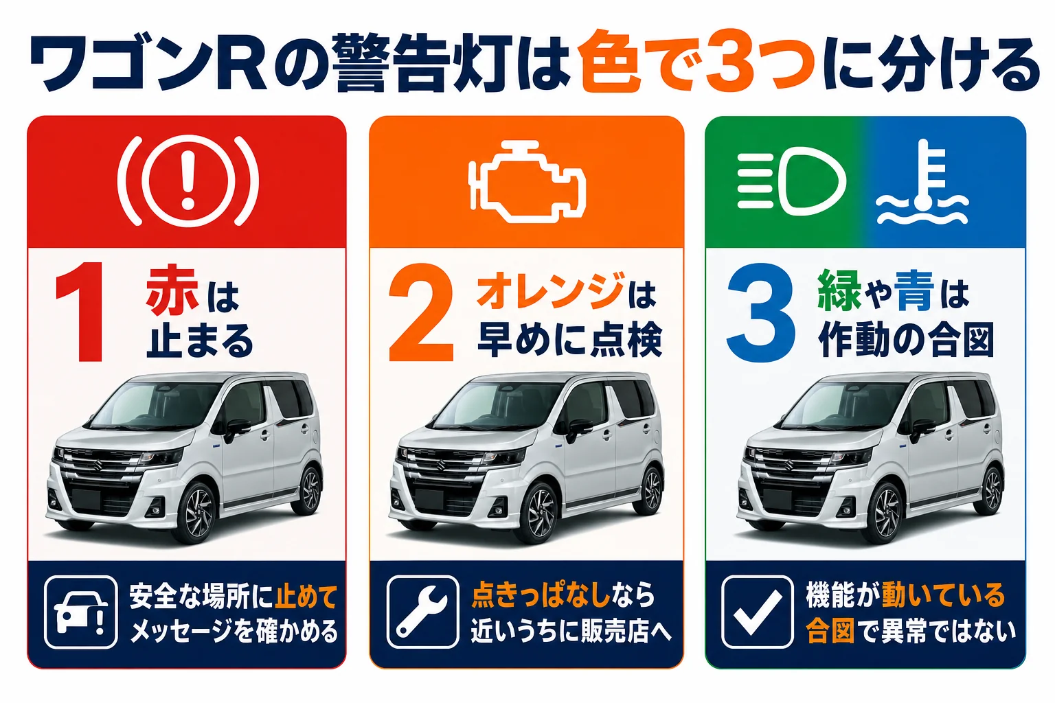 ワゴンRの警告灯を色別に分けた図解