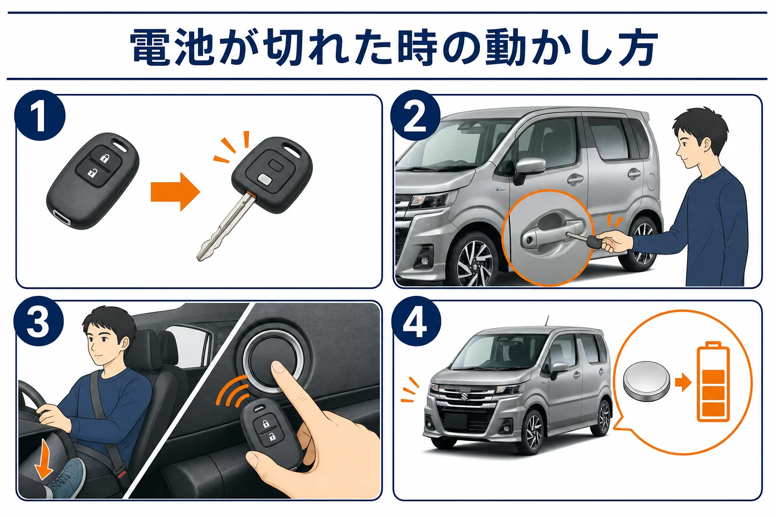 ワゴンRのキーの電池が切れた時の動かし方の図解