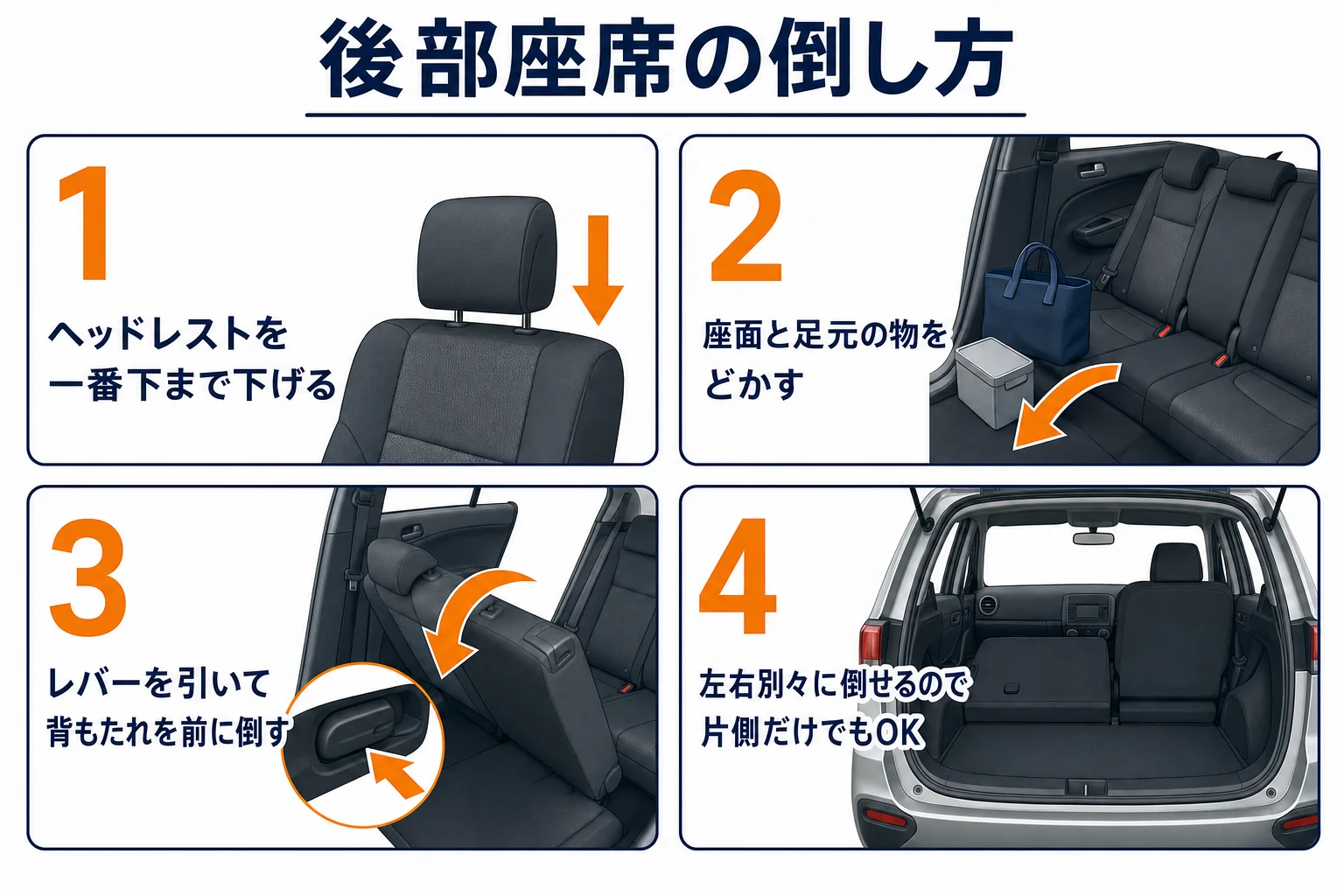 ワゴンRの後部座席を倒す手順と使い分けを示した図解