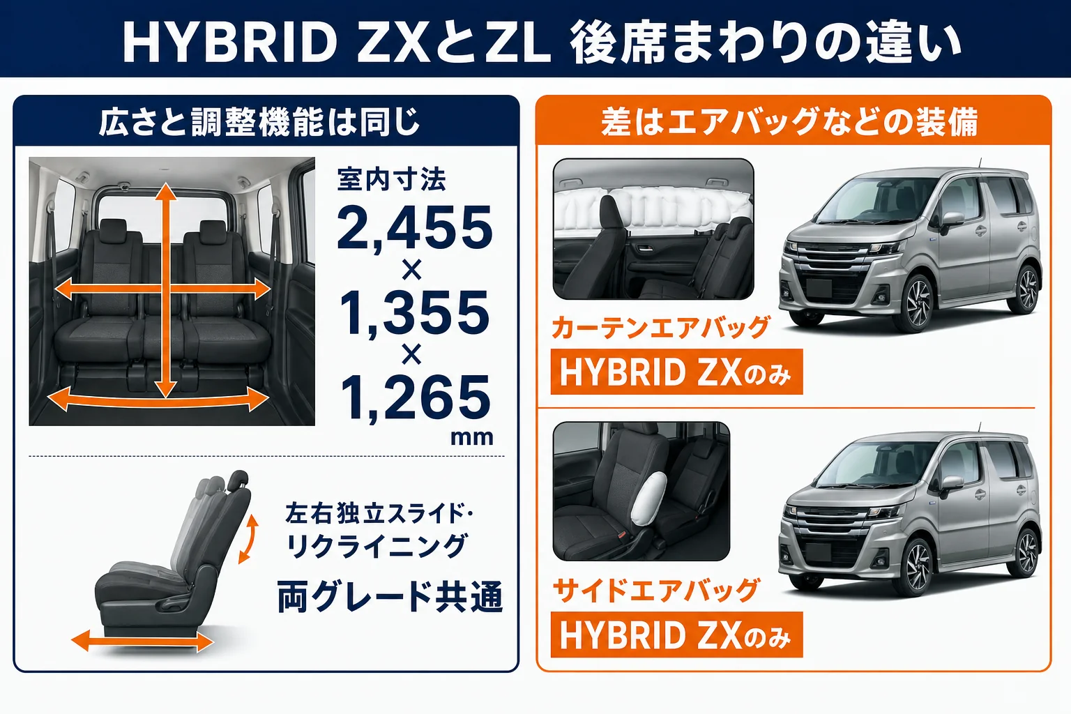 HYBRID ZXとZLで後部座席まわりの装備の違いを示した図解