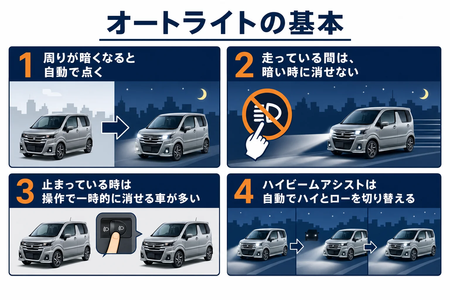 ワゴンRのオートライトとライトスイッチの使い方の図解