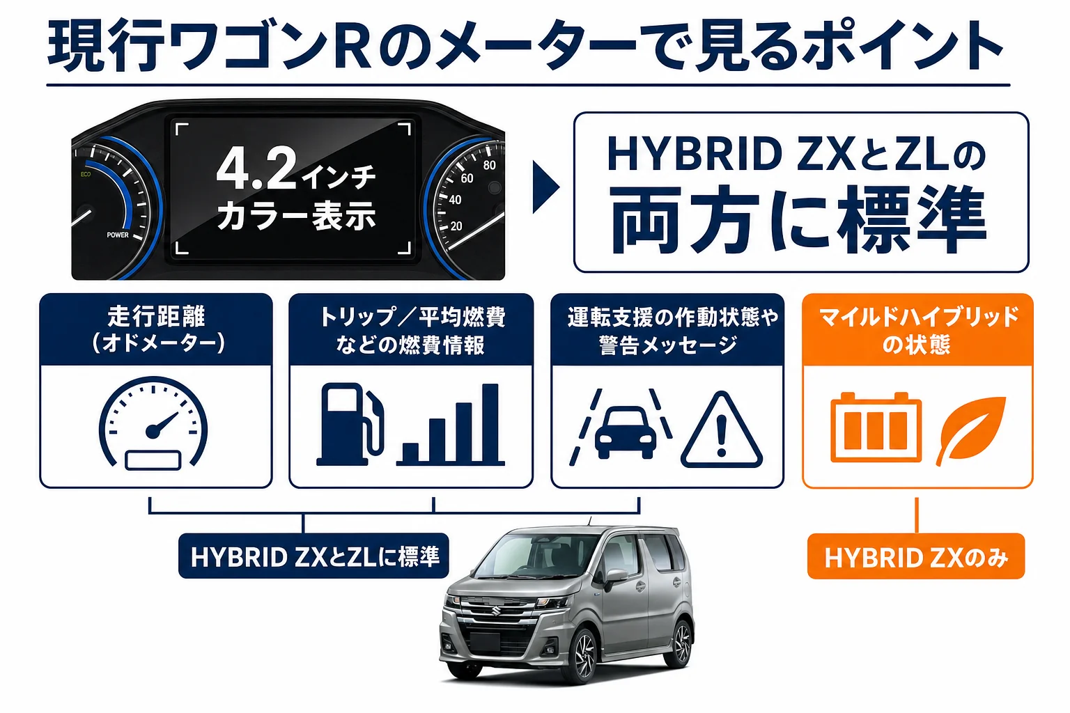 ワゴンRのメーター表示で見るポイントをまとめた図解