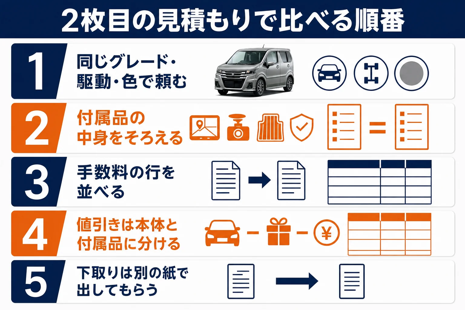 ワゴンRの見積もりを2枚並べて比べる手順をまとめた図解