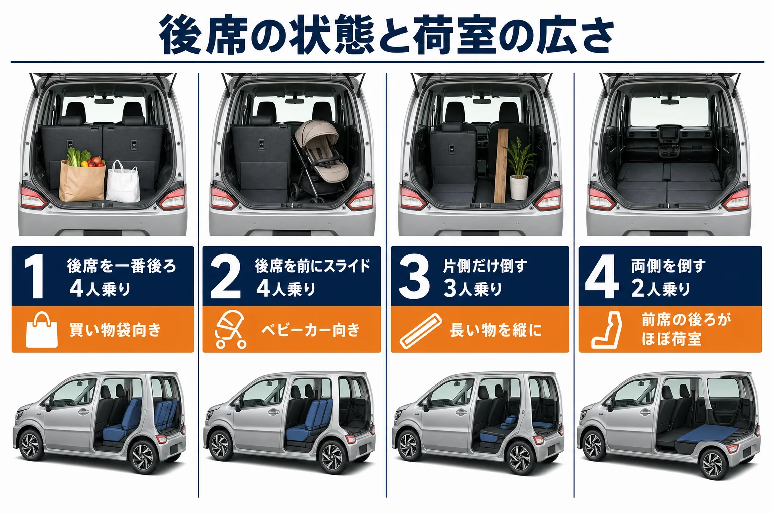 ワゴンRの後席の位置による荷室の広さの変化を示した図解