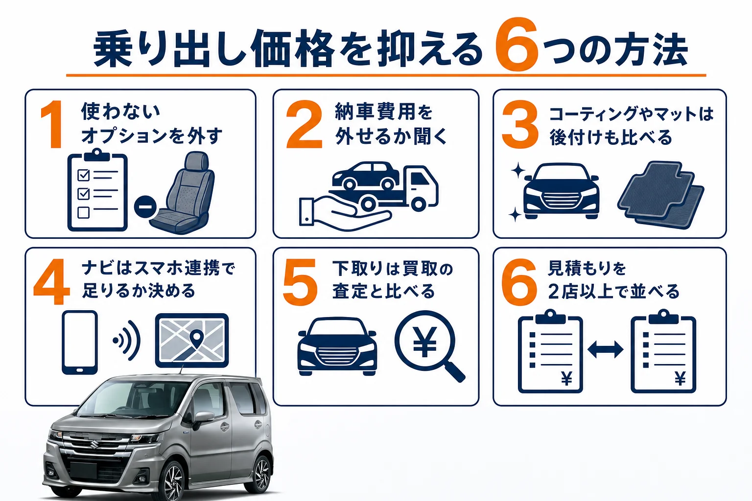 ワゴンRの乗り出し価格を抑える方法をまとめた図解