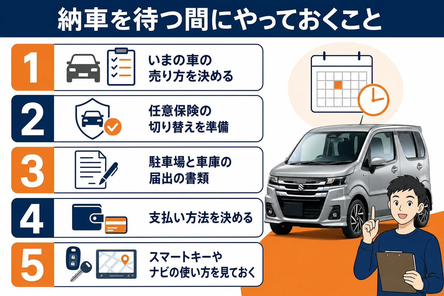 ワゴンRの納車を待つ間にやっておくことをまとめた図解
