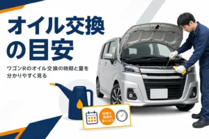 ワゴンRのオイル交換の時期と量の考え方を示したアイキャッチ