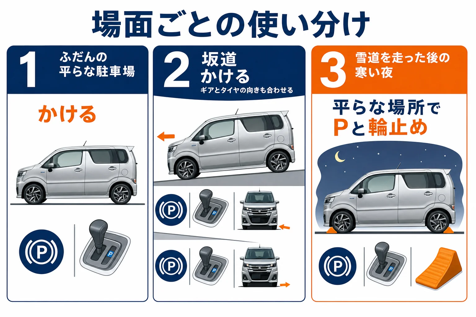 ワゴンRのパーキングブレーキを場面ごとに使い分ける図解