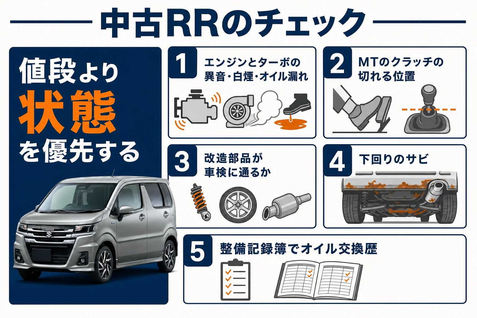 中古のワゴンR RRを買う前に確かめたい点をまとめた図解