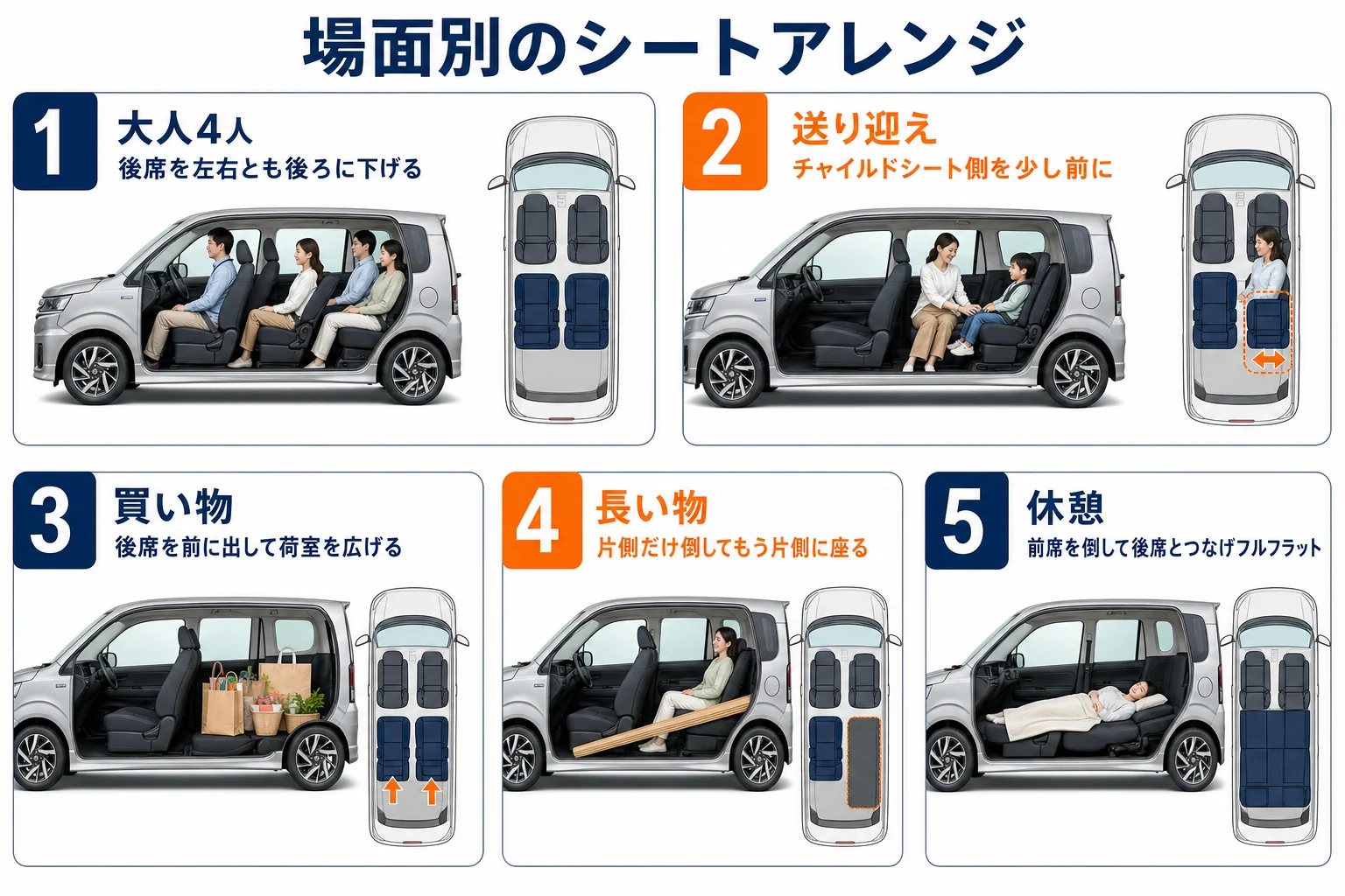 ワゴンRのシートアレンジを場面別に並べた図解