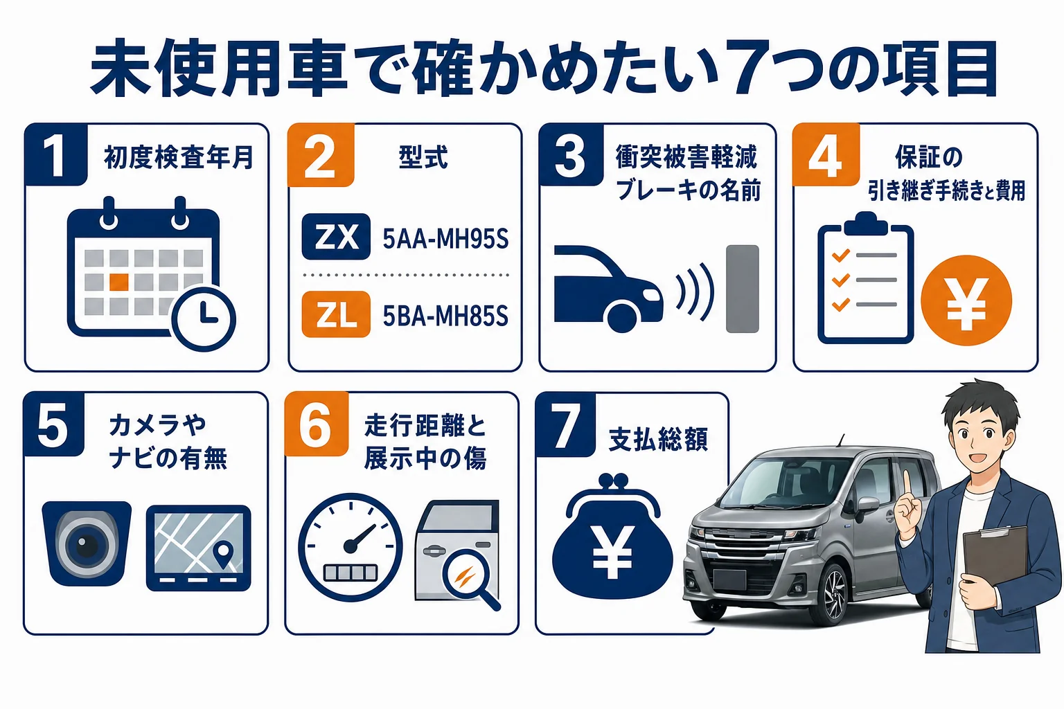 ワゴンRの未使用車を店頭で確かめる項目をまとめた図解
