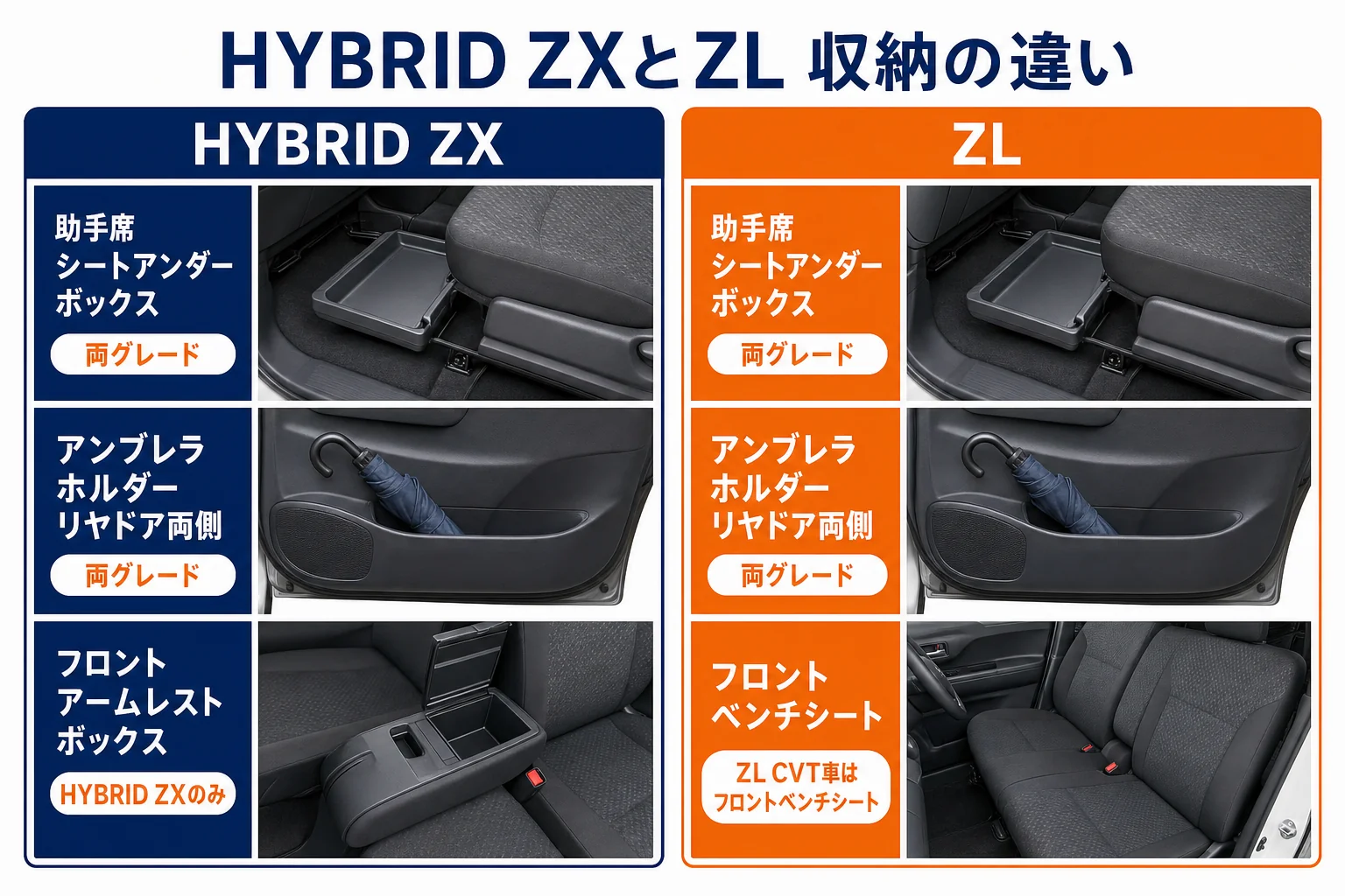 ワゴンRのHYBRID ZXとZLで収納の違いを比べた図解