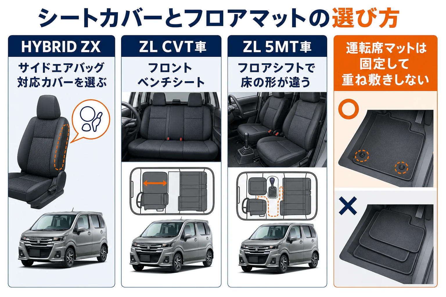 ワゴンRのシートカバーとフロアマットの選び方をまとめた図解