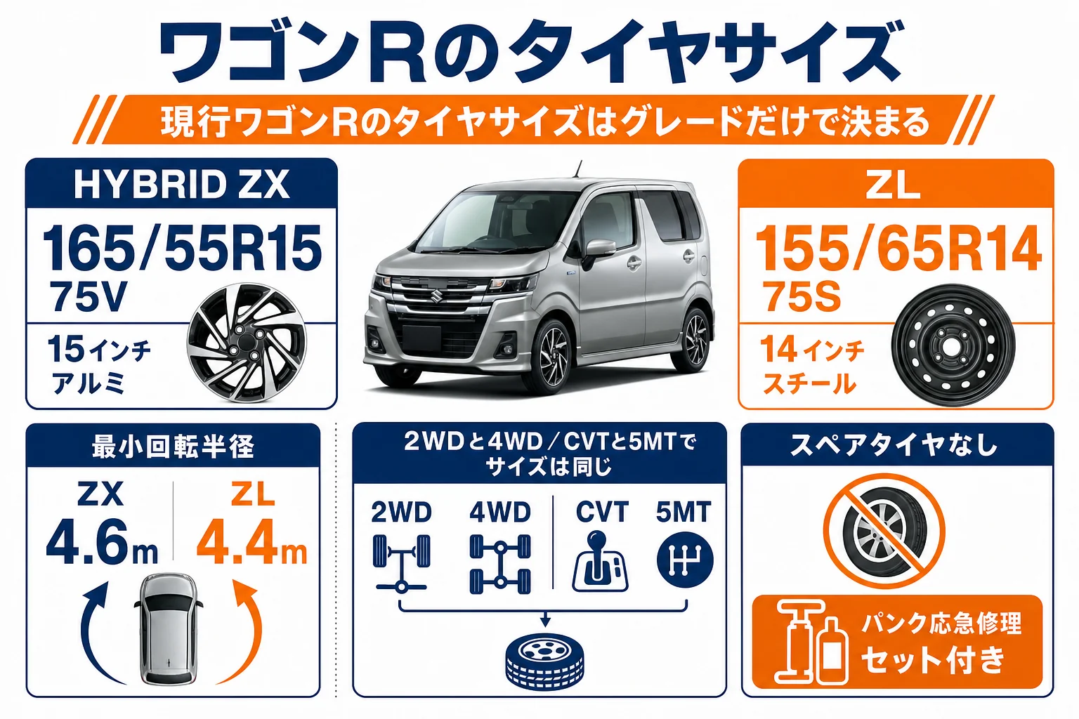 ワゴンRのHYBRID ZXとZLのタイヤサイズを並べた図解