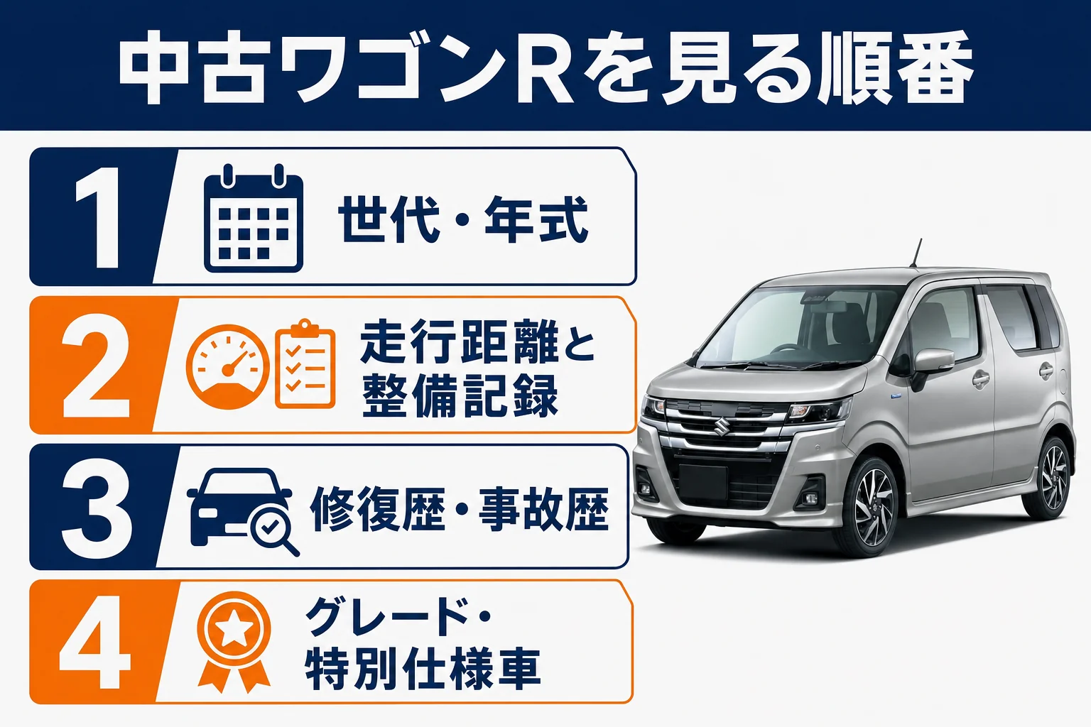 中古のワゴンRを選ぶ時に見る順番を示した図解