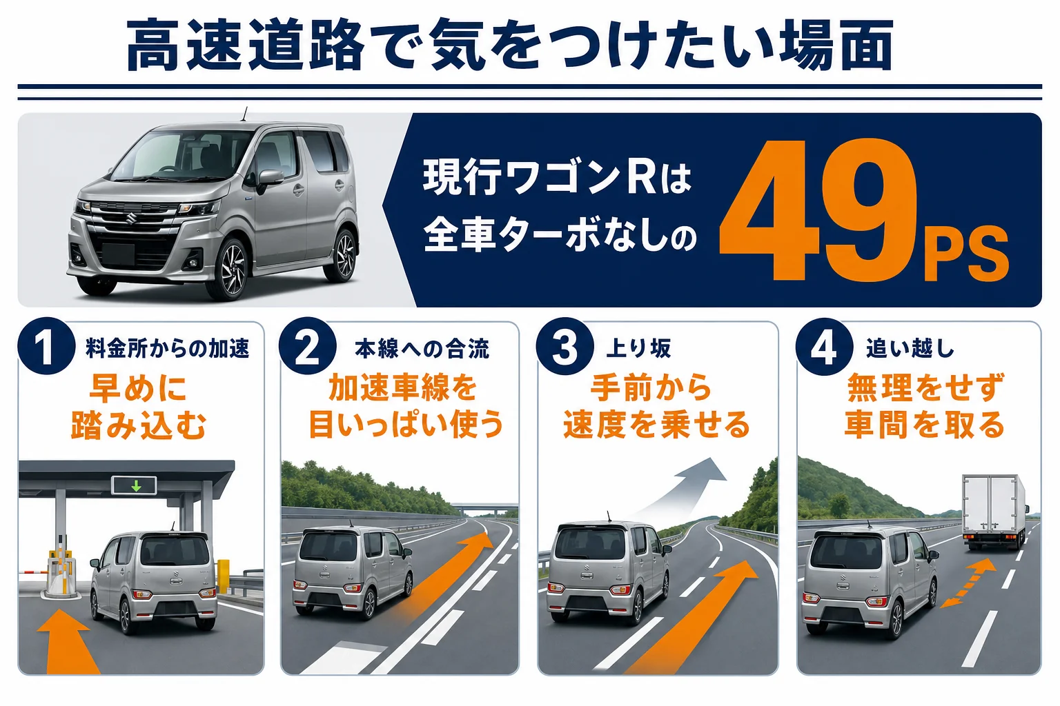 ワゴンRで高速道路を走る時に気をつけたい場面と運転のコツをまとめた図解