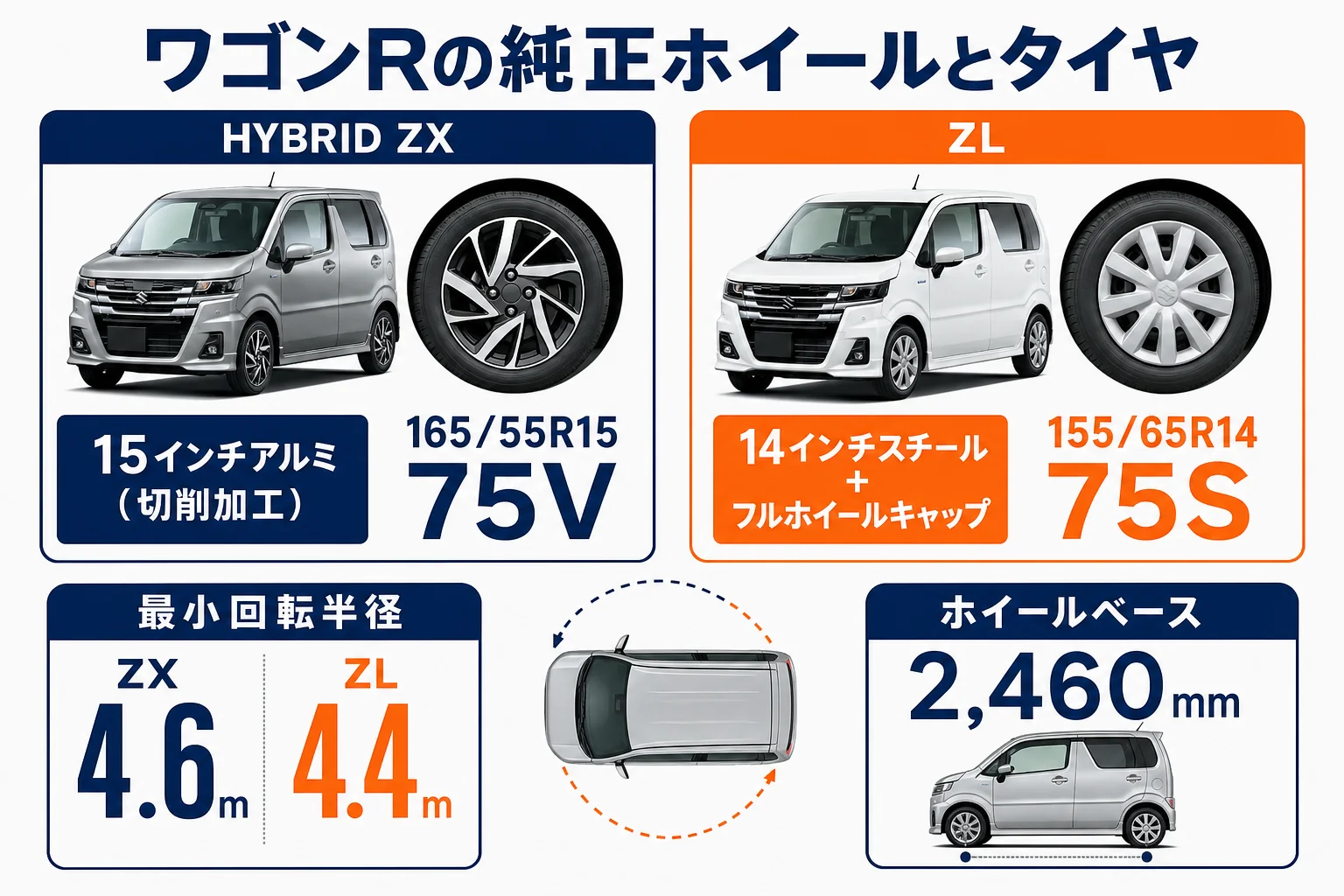 ワゴンRのHYBRID ZXとZLの純正ホイールとタイヤサイズを比べた図解