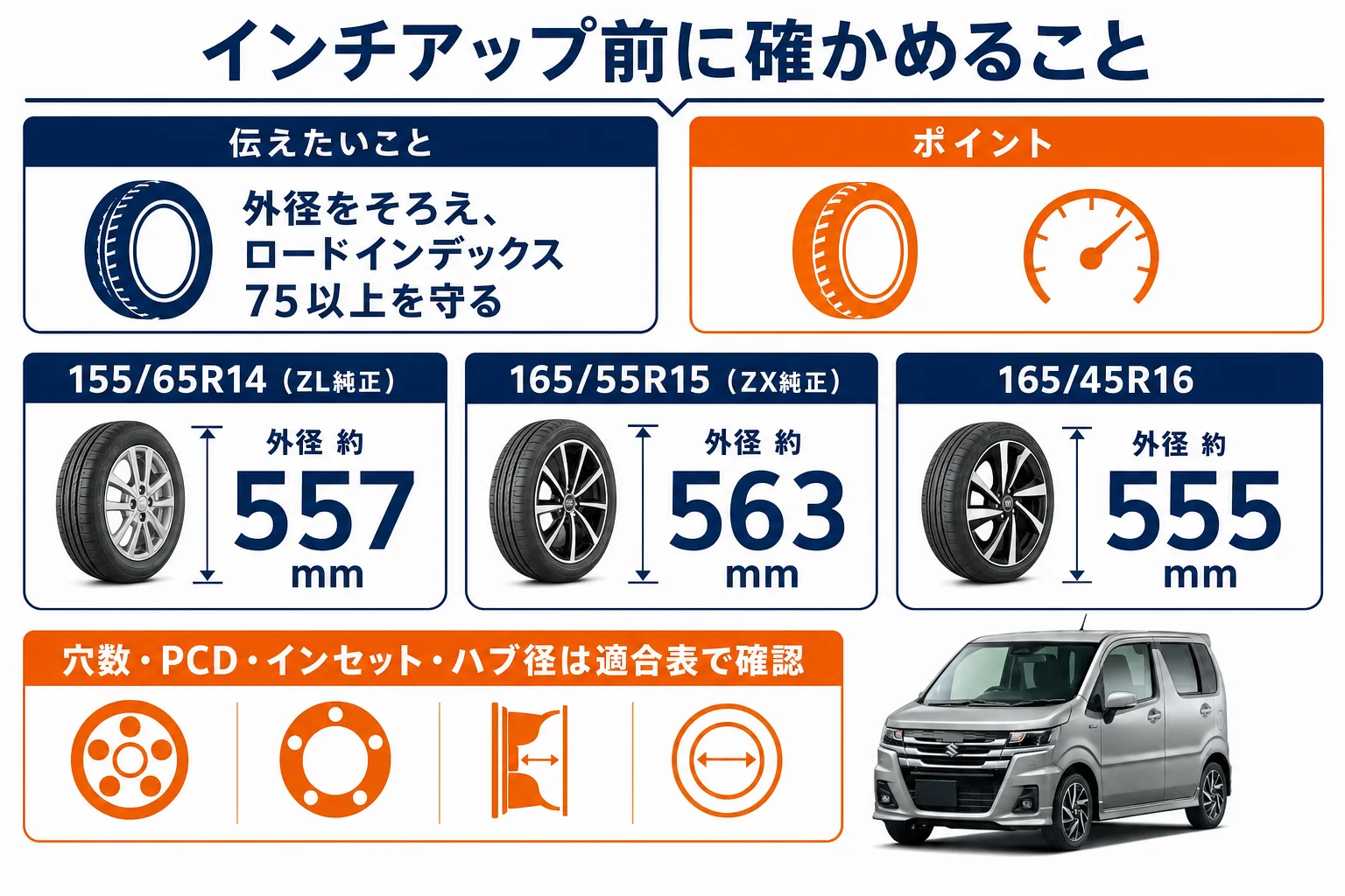 ワゴンRのホイールを交換する前に確かめたいことをまとめた図解