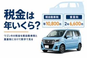 ワゴンRの軽自動車税と重量税の金額を示したアイキャッチ